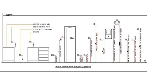 minimum height for electric meter box|electrical meter socket height requirement.